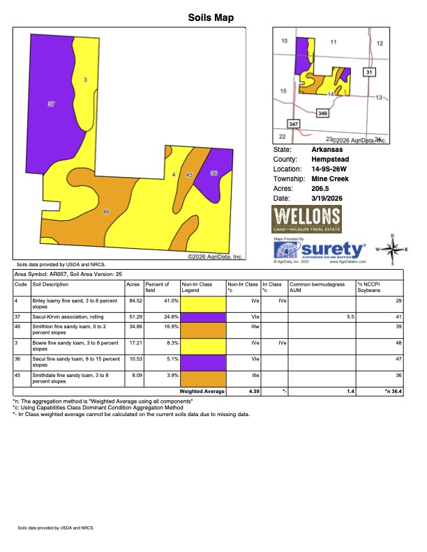 Soil Map Soil Map